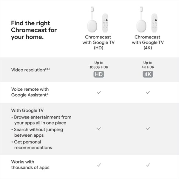 Google Chromecast with Google TV (4K) | Smart Streaming Stick with Voice Search & 4K HDR - Image 3