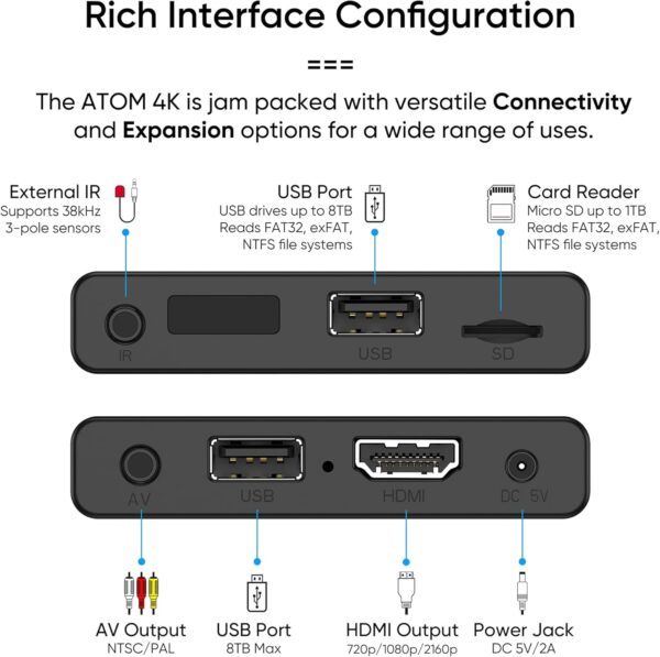 NEUMI Atom 4K Digital Media Player | Ultra HD 60fps, HEVC/H.265, USB & SD Card Playback, Auto-Looping - Image 3